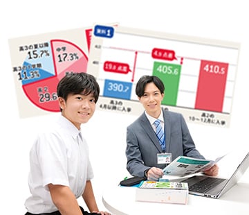 担任指導の様子